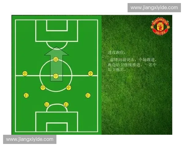 深入解析现代足球中无球跑动的战术价值与多维实践路径探索新方略