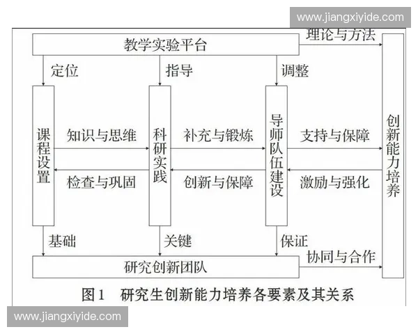 围绕间歇恢复构建高效科学训练模式的综合优化策略创新研究探讨篇 围绕间歇恢复构建高效科学训练模式的综合优化策略创新研究探讨篇