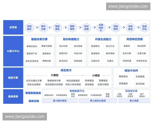 基于人工智能的体育竞技数据分析与决策支持新范式研究发展趋势探索