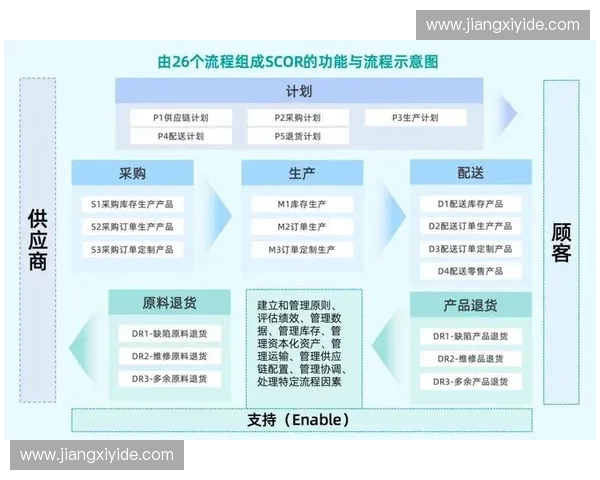 基于多维指标的综合力量评估与发展潜力分析研究模型构建与应用实践