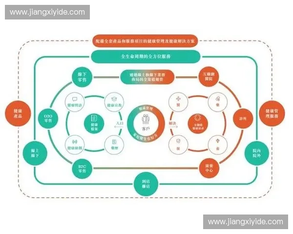 以赛事全周期运营为核心的体育运动产业创新发展路径研究实践