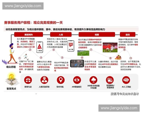 数字经济驱动体育产业变革探索新机遇与挑战